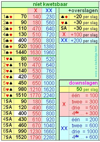 © 2006 JFCI Peeters